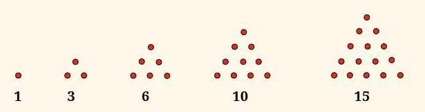 Table 2 Chapter 1 Class 6th NCERT (Ganita Prakash)